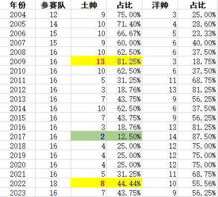 体育赛事直播-【2023中超前瞻④】西风劲吹,引领中超走向何方?